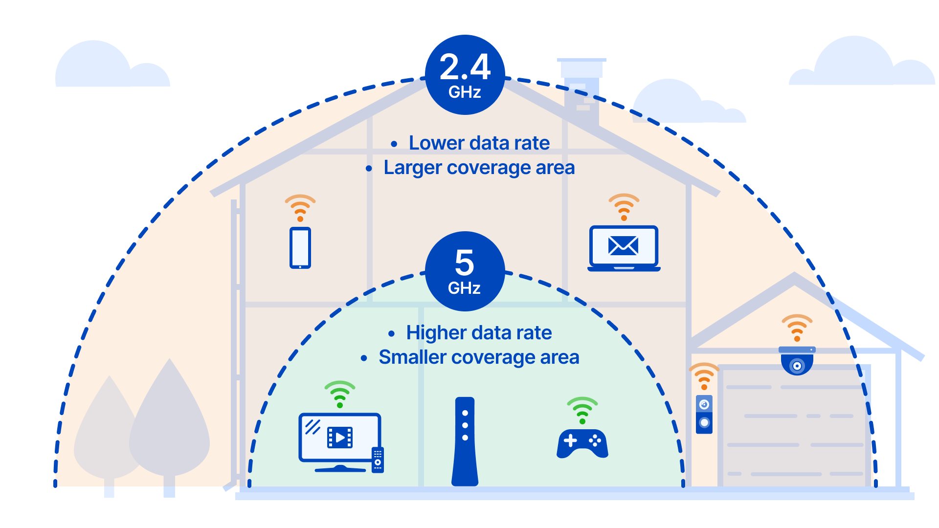 2.4 GHz ve 5 GHz Arasındaki Fark Nedir?